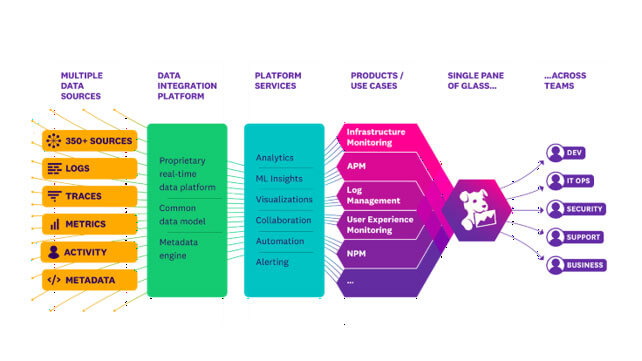 Datadog