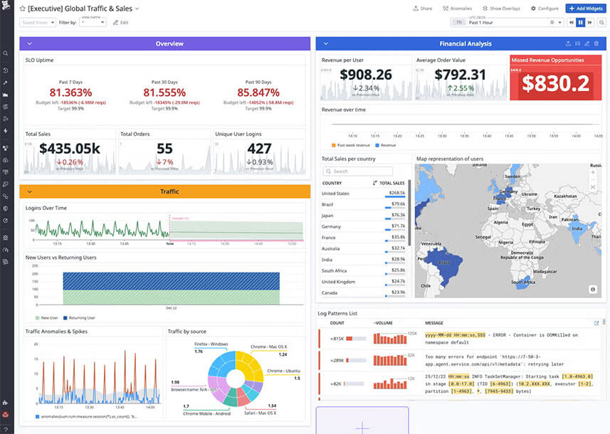 Datadog