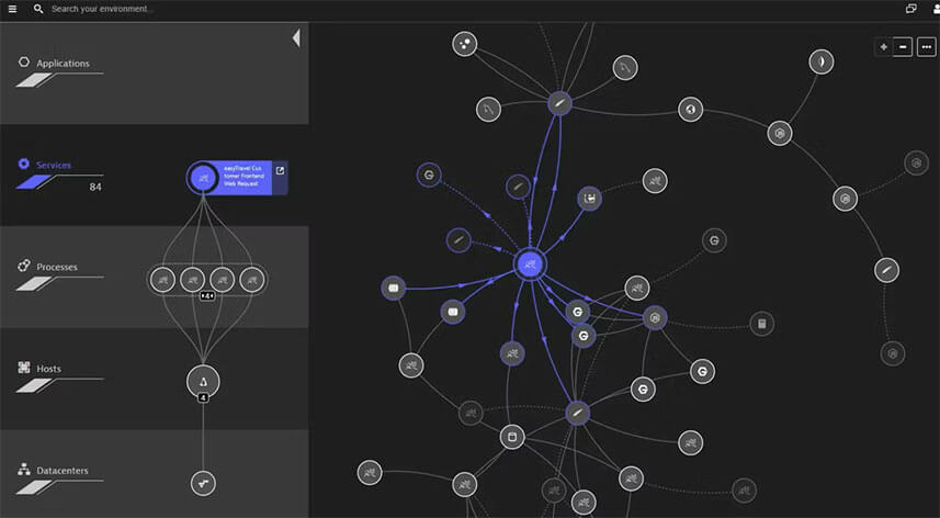 Dynatrace