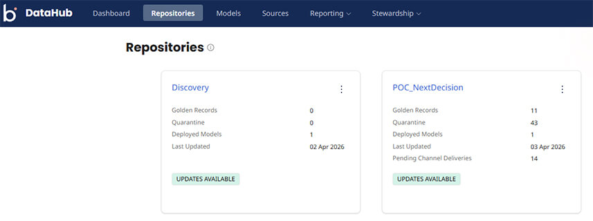 Boomi Data Hub