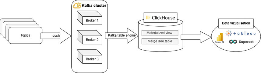 ClickHouse