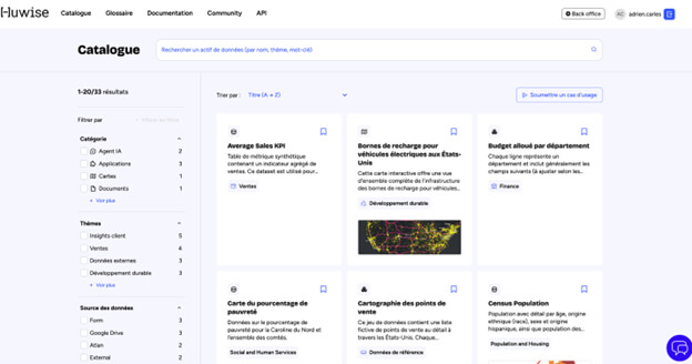 Huwise Data Product Marketplace