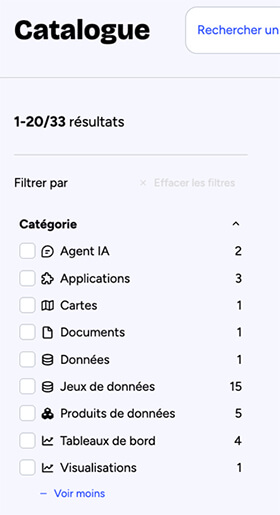 Huwise Data Product Marketplace