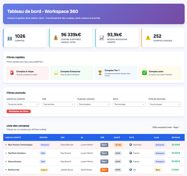 Huwise Data Product Marketplace