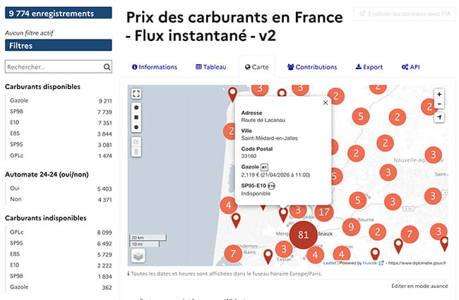 Huwise Data Product Marketplace