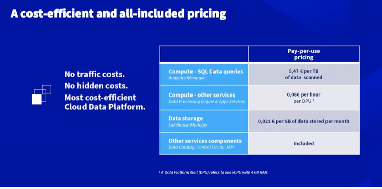 OVHcloud Data Platform