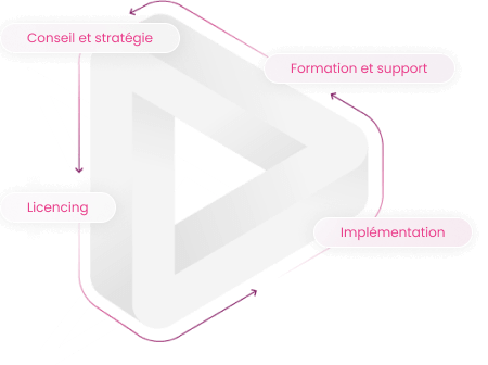 Savoir Faire Savoir Faire