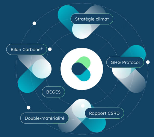 Climatip - Module matérialité