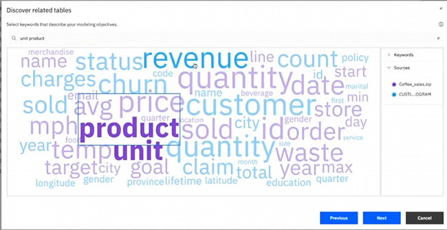 Le Data Module dans IBM Cognos Analytics - IA et interface Web