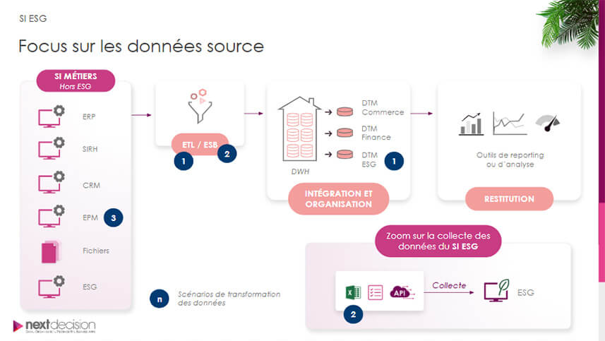 Digitaliser sa démarche RSE : s’outiller efficacement pour gagner du temps