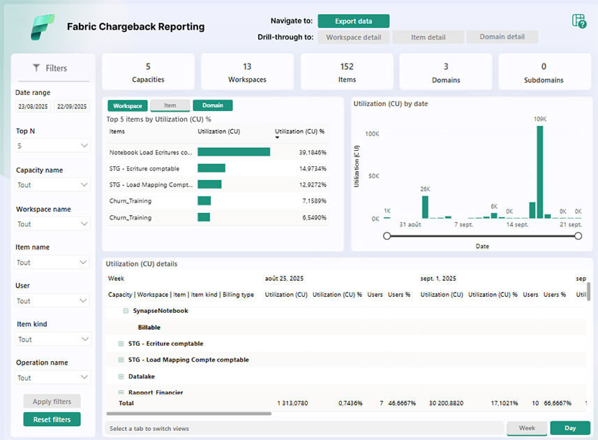 Back from the Vienna FabCon !