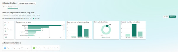 Les nouveautés Microsoft Fabric Mars 2025