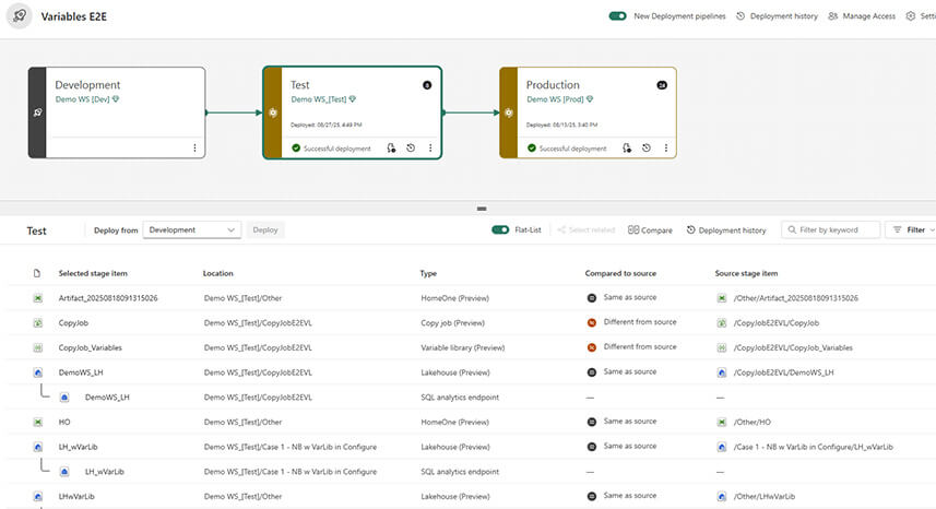 Les nouveautés Microsoft Fabric Septembre / Octobre 2025