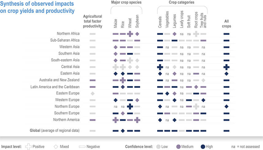Inaction climatique : quel coût pour les entreprises ? (Partie 1)