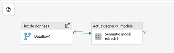 Les nouveautés Power BI Août 2025