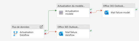 Les nouveautés Power BI Août 2025
