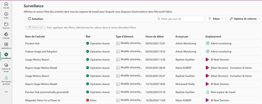 Les nouveautés Power BI Février 2025