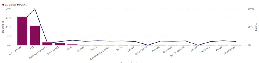 Les nouveautés Power BI Juillet 2025