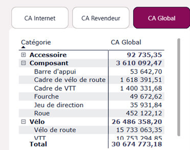 Les nouveautés Power BI Juillet 2025