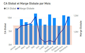 Les nouveautés Power BI Mars 2025