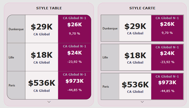 Les nouveautés Power BI Mars 2025