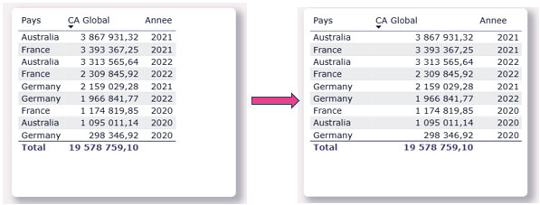 Les nouveautés Power BI Octobre 2025