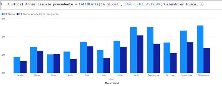 Les nouveautés Power BI Septembre 2025