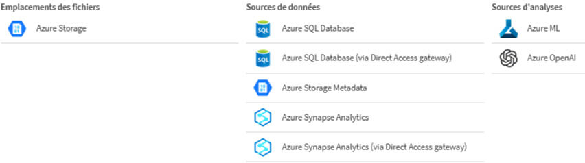 Interconnecter Qlik Sense avec Microsoft Fabric
