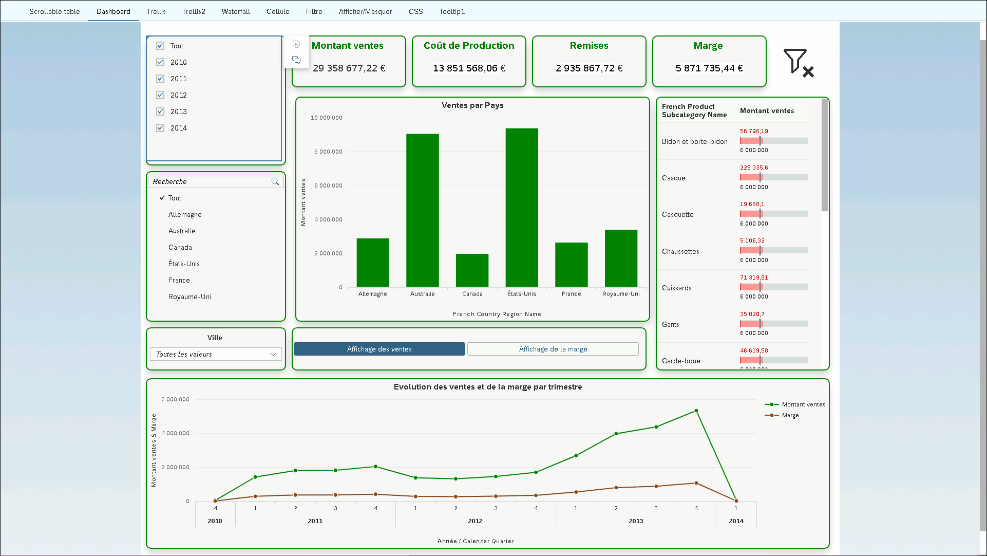 SAP BO BI 2025 : Une révolution pour Web Intelligence !