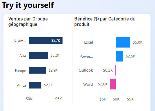 Traduire les métadonnées de rapports Power BI avec Translations Builder