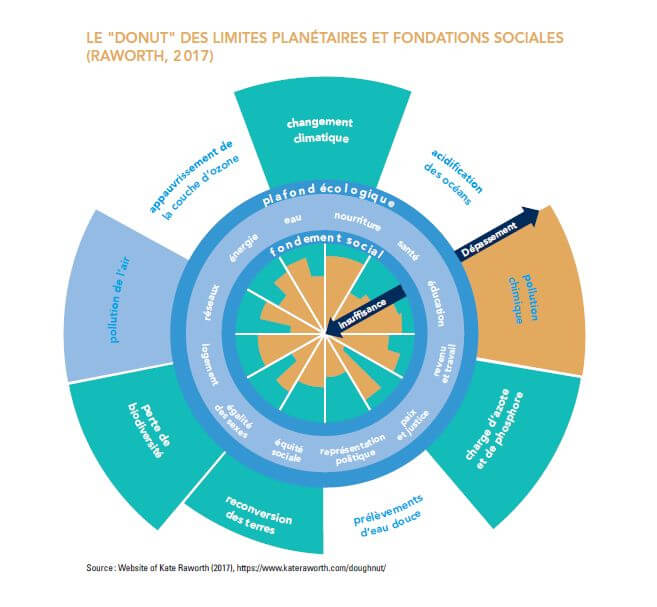 La comptabilité Triple Capital, ou comment repenser son modèle d’affaires