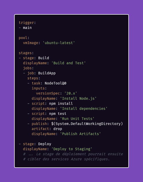 CI/CD : L'art d'automatiser votre succès technologique