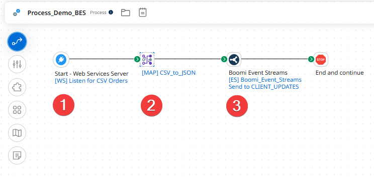 Architecture Temps Réel : Simplifier l'EDA avec Boomi Event Streams