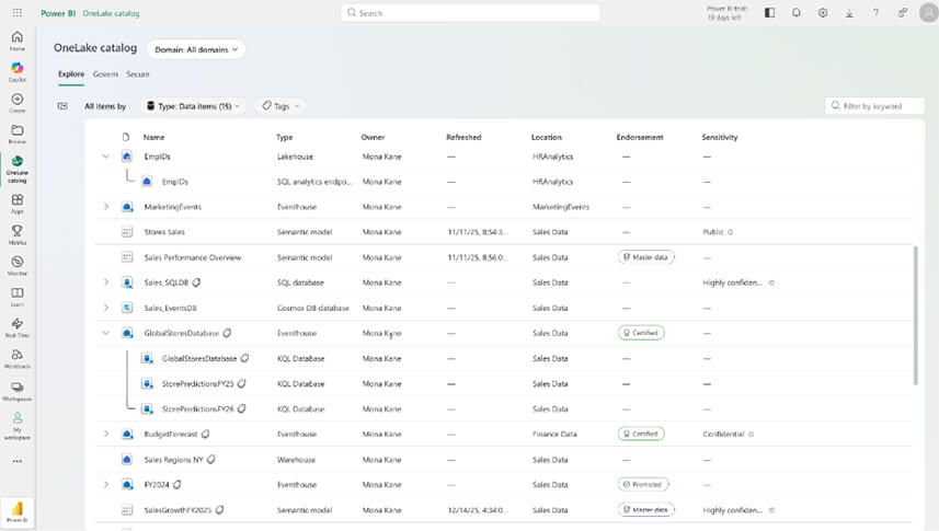 Les nouveautés Microsoft Fabric Janvier 2026