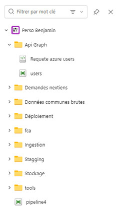 Les nouveautés Microsoft Fabric Mai 2026