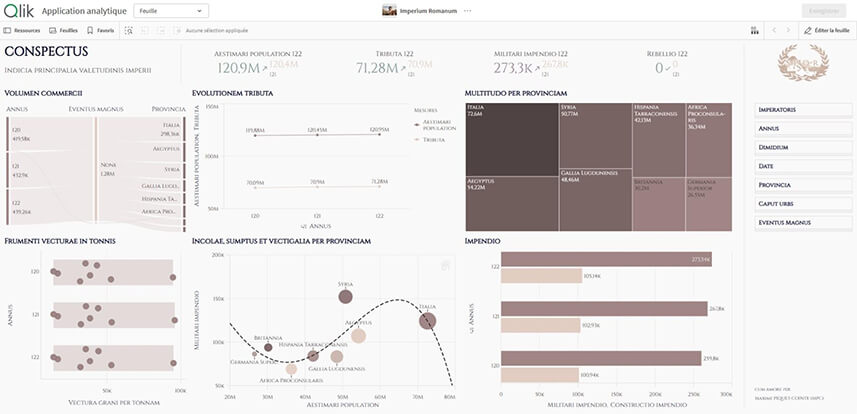 Pimp my Qlik : les thèmes Qlik Sense