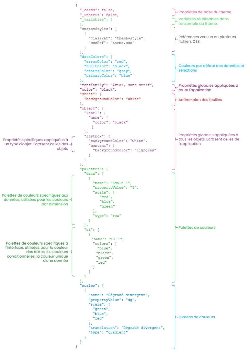 Pimp my Qlik : les thèmes Qlik Sense