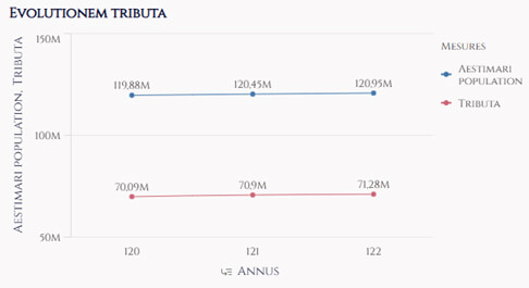 Pimp my Qlik : les thèmes Qlik Sense
