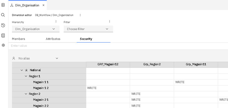 Planning Analytics - Sécurités et habilitations