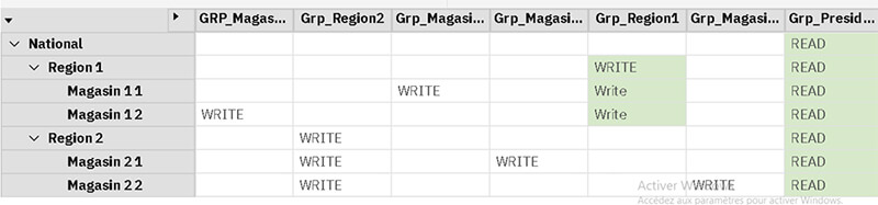 Planning Analytics - Sécurités et habilitations