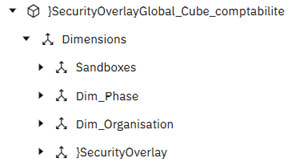 Planning Analytics - Sécurités et habilitations