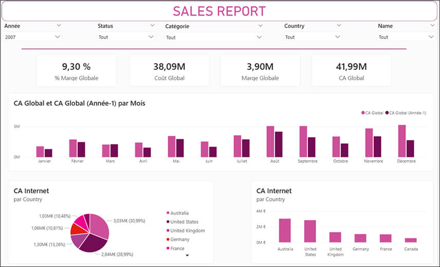 Les nouveautés Power BI Avril 2026