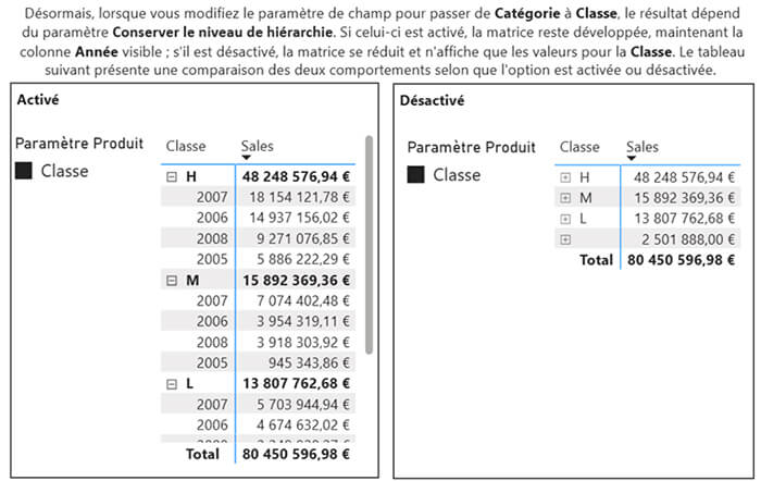 Les nouveautés Power BI Janvier 2026