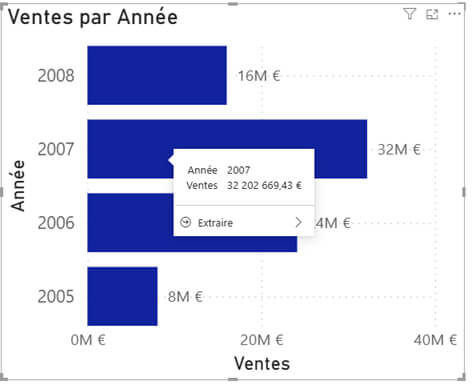 Les nouveautés Power BI Janvier 2026