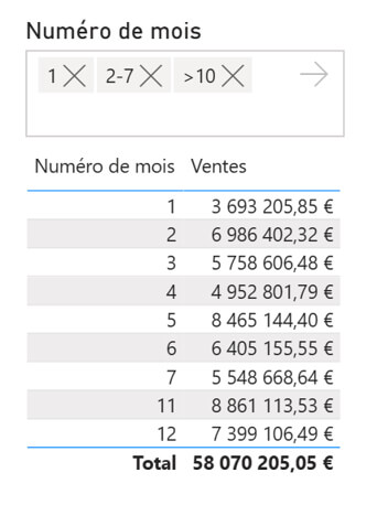 Les nouveautés Power BI Mai 2026
