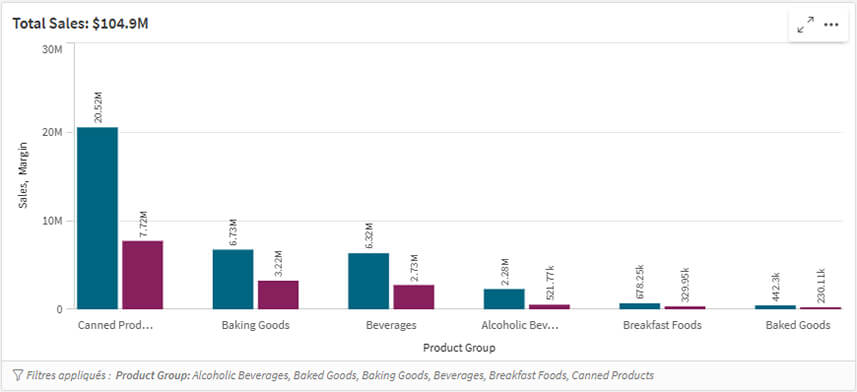 Qlik Sense On-Premise November 2025 : Les principales nouveautés