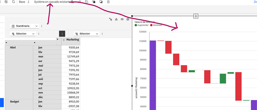 Planning Analytics Workspace - Web Dashboarding