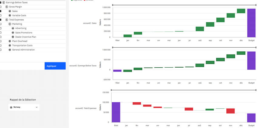 Planning Analytics Workspace - Web Dashboarding