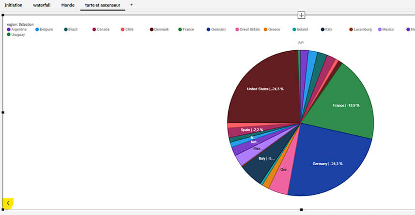 Planning Analytics Workspace - Web Dashboarding