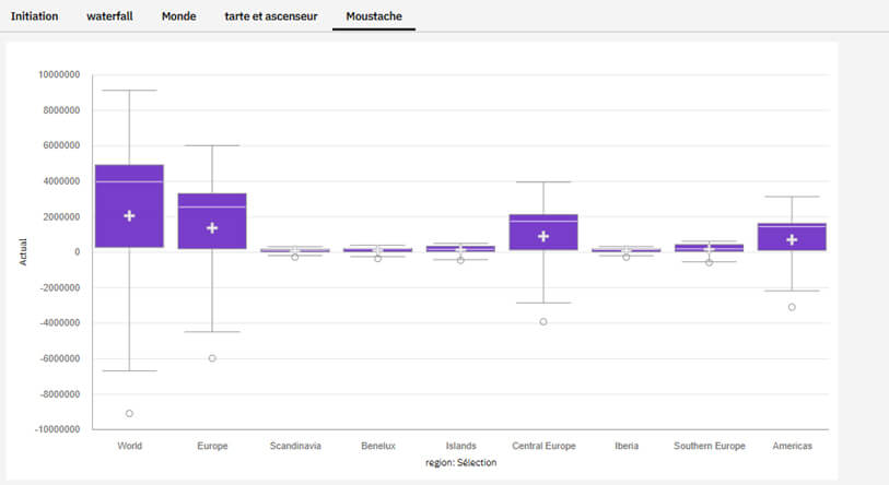 Planning Analytics Workspace - Web Dashboarding